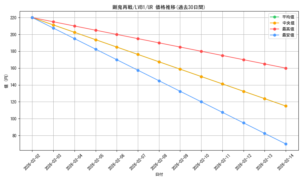 card_5257_series_11119_rarity_7_graph