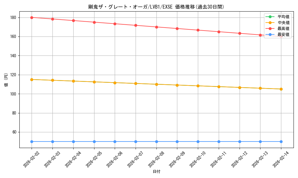 card_5258_series_11119_rarity_1021_graph