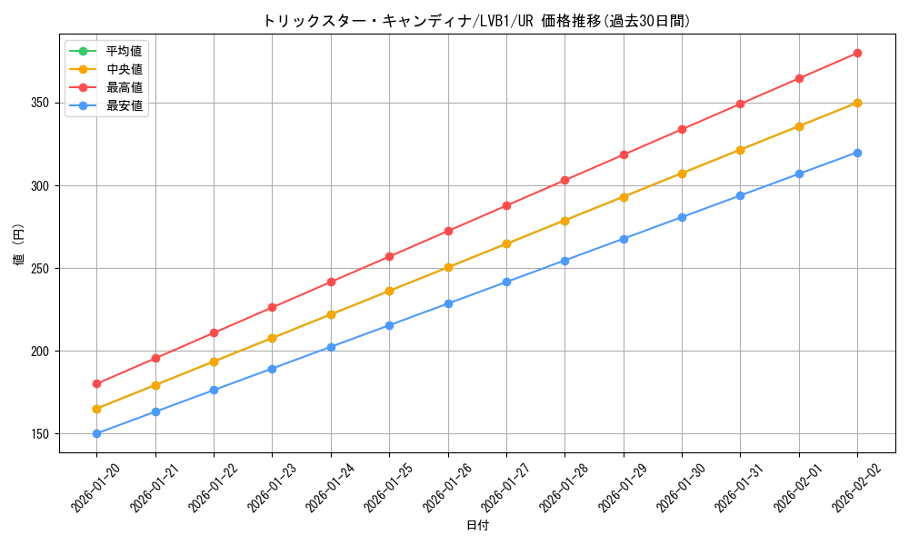 card_5292_series_11119_rarity_7_graph