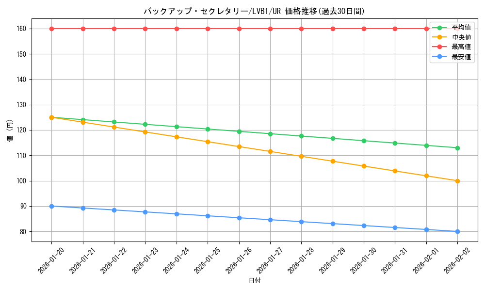 card_5313_series_11119_rarity_7_graph