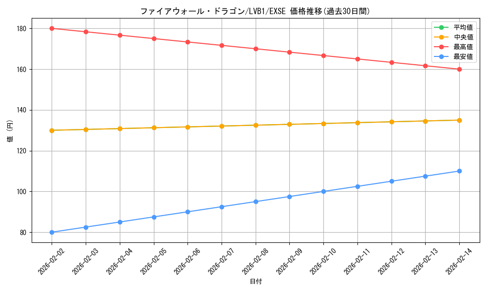 card_5317_series_11119_rarity_1021_graph