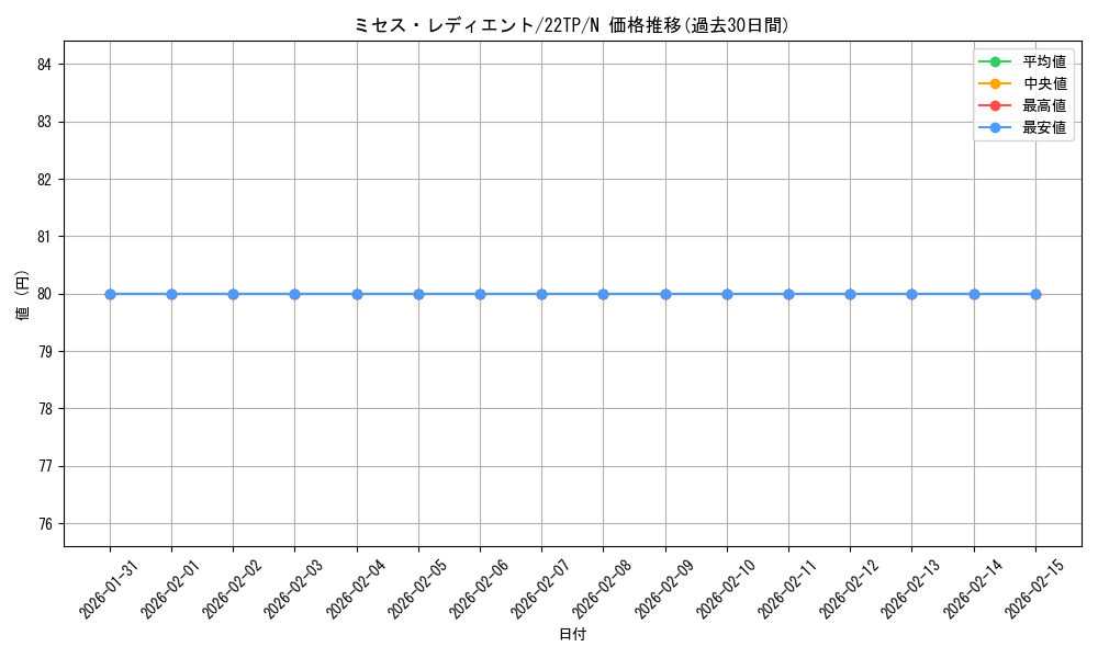 card_5320_series_11789_rarity_1_graph