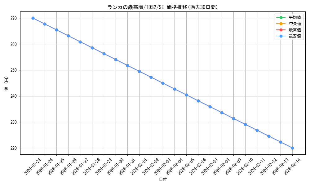 card_5323_series_3215_rarity_5_graph