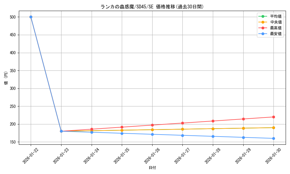 card_5323_series_3216_rarity_5_graph