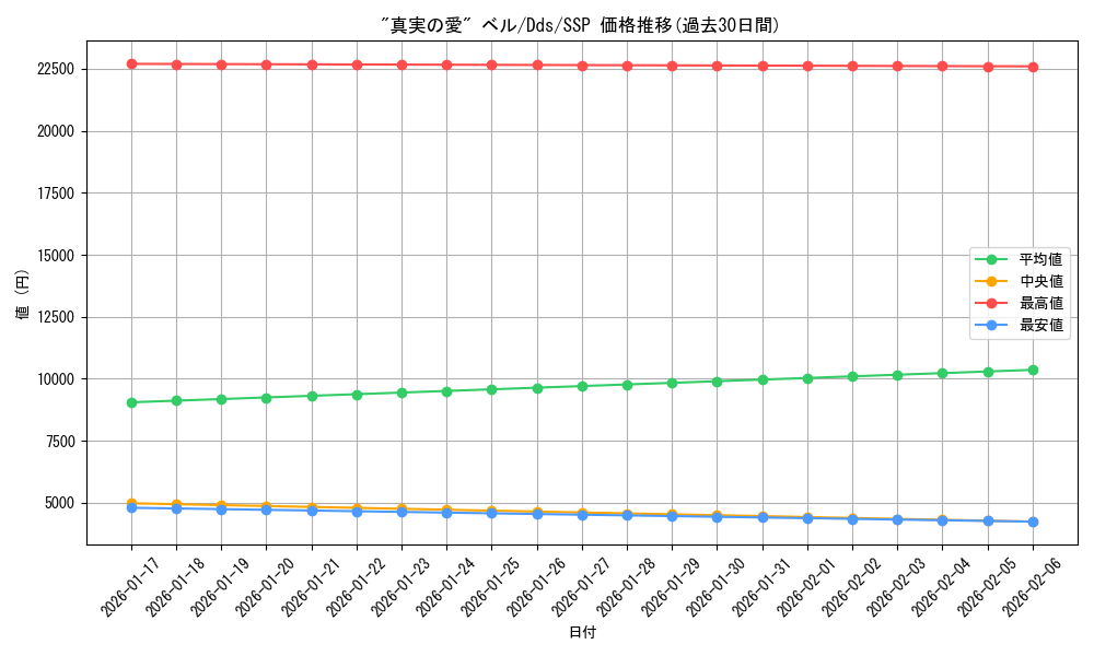 card_533592_series_404699_rarity_557254_graph