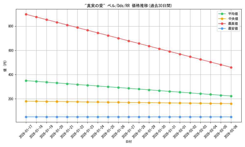 card_533592_series_404699_rarity_557275_graph