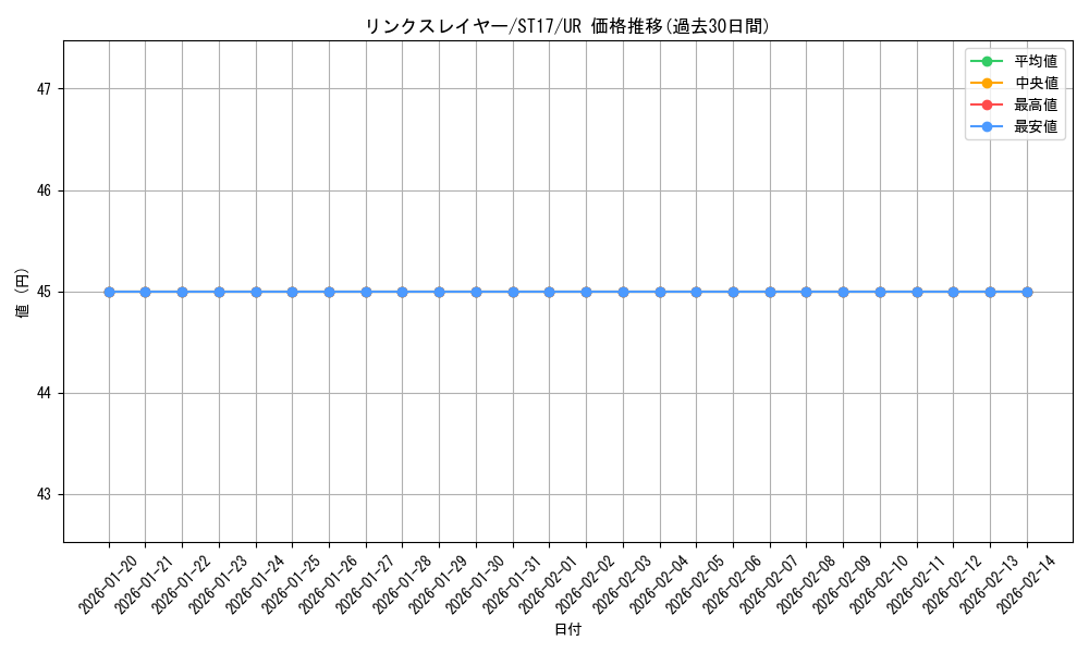 card_5337_series_12185_rarity_7_graph