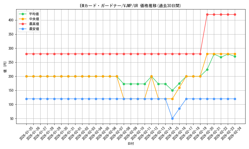 card_5339_series_12217_rarity_7_graph