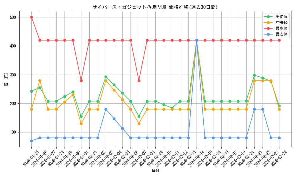 card_5340_series_12222_rarity_7_graph