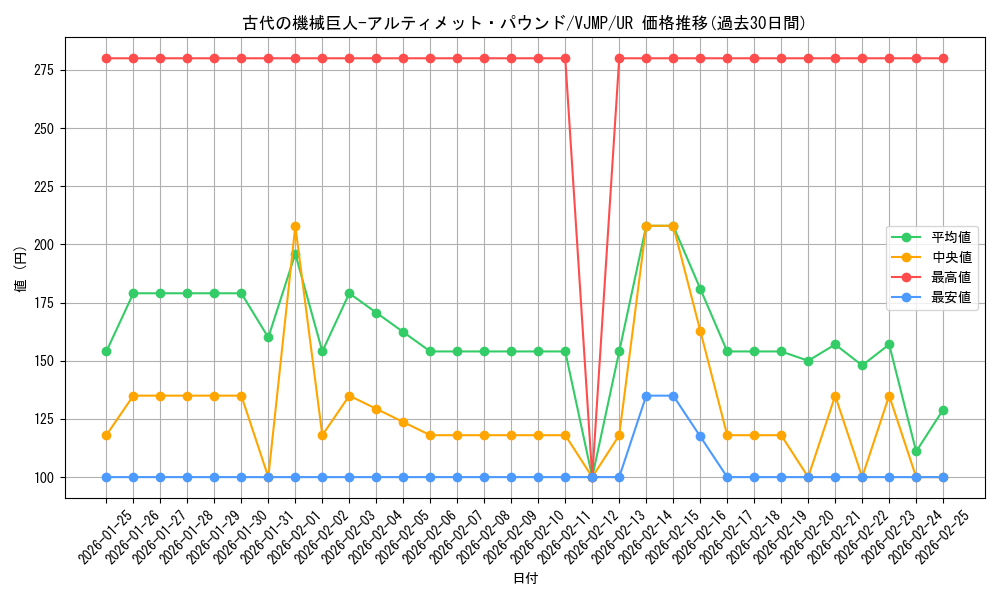 card_5360_series_12274_rarity_7_graph