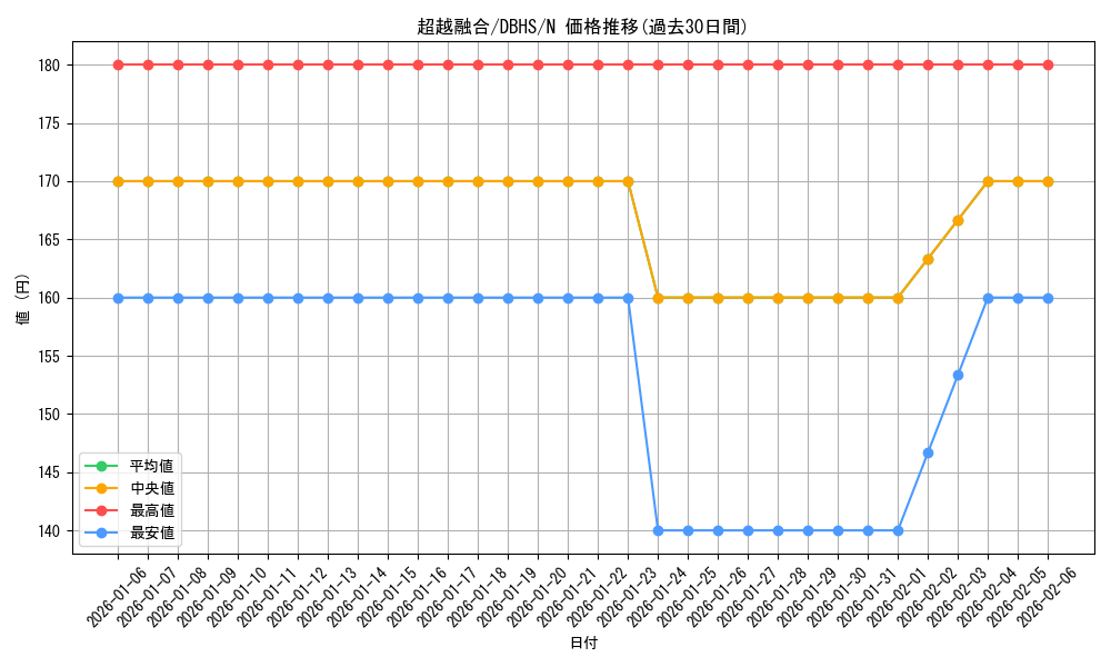 card_5404_series_10012_rarity_1_graph