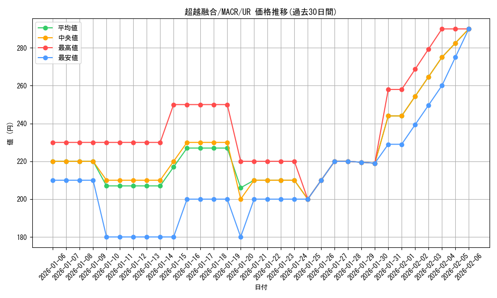 card_5404_series_12275_rarity_7_graph