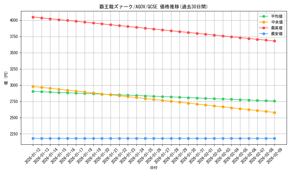 card_5415_series_2331_rarity_408_graph