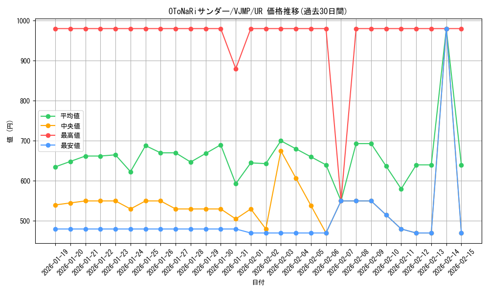 card_543_series_1015_rarity_7_graph