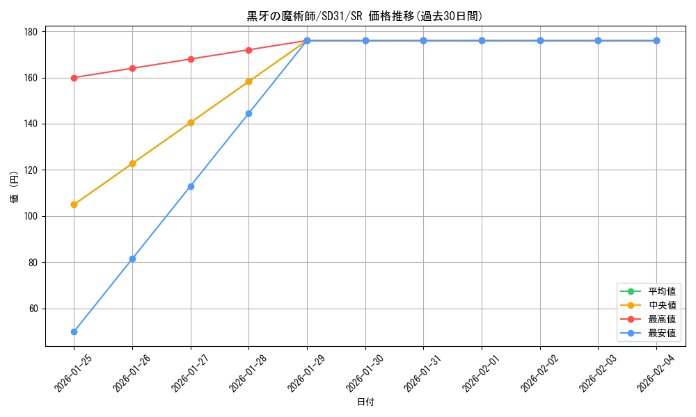 card_5444_series_12489_rarity_3_graph