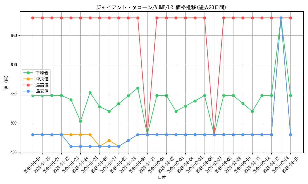 card_544_series_1015_rarity_7_graph