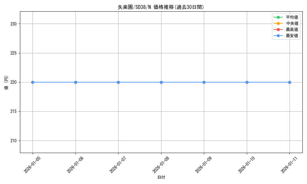 card_5458_series_7432_rarity_1_graph
