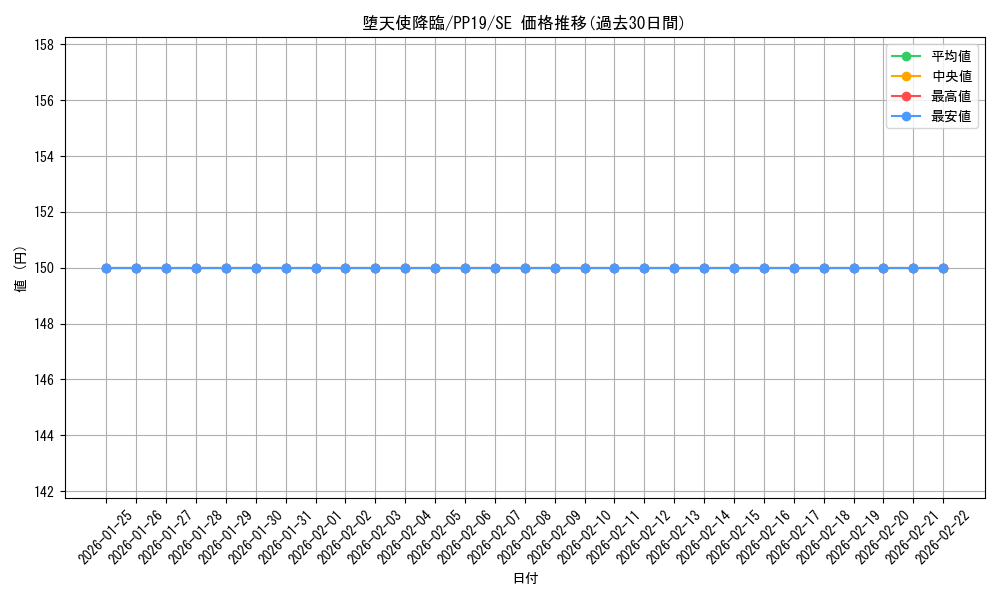 card_5463_series_12527_rarity_5_graph