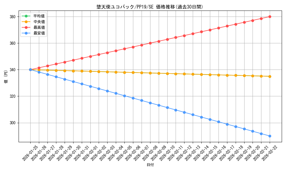 card_5464_series_12527_rarity_5_graph