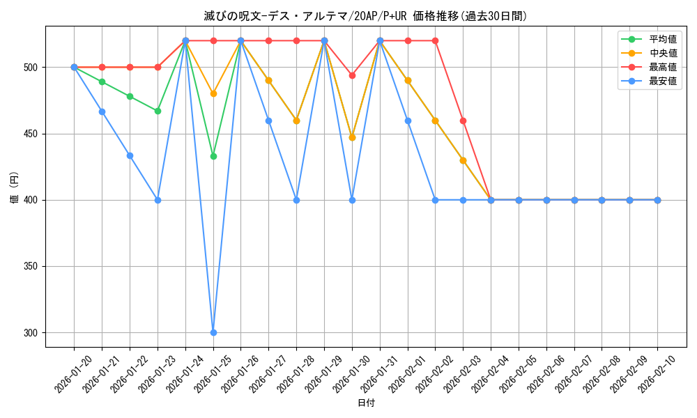 card_5478_series_12519_rarity_495_graph