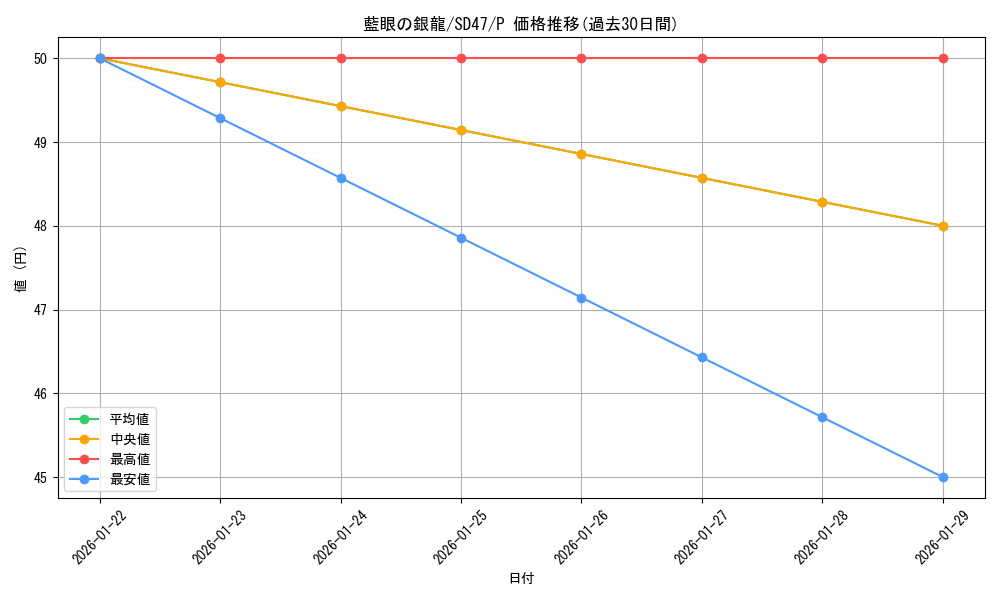 card_550_series_1024_rarity_2_graph