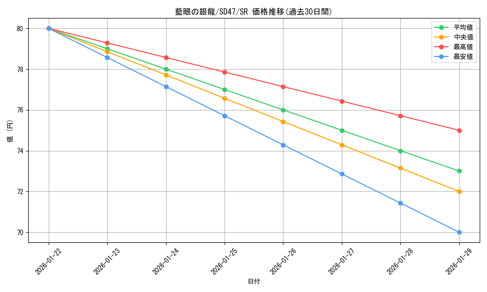 card_550_series_1025_rarity_3_graph