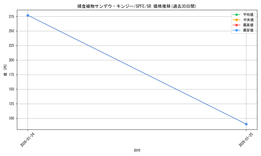 card_5514_series_12655_rarity_3_graph