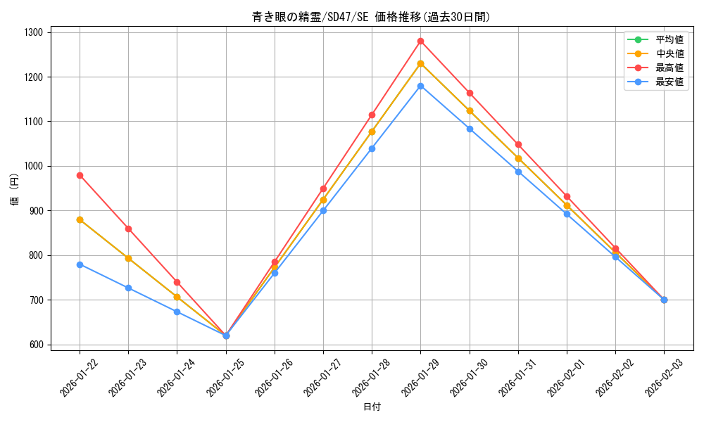 card_552_series_1025_rarity_5_graph