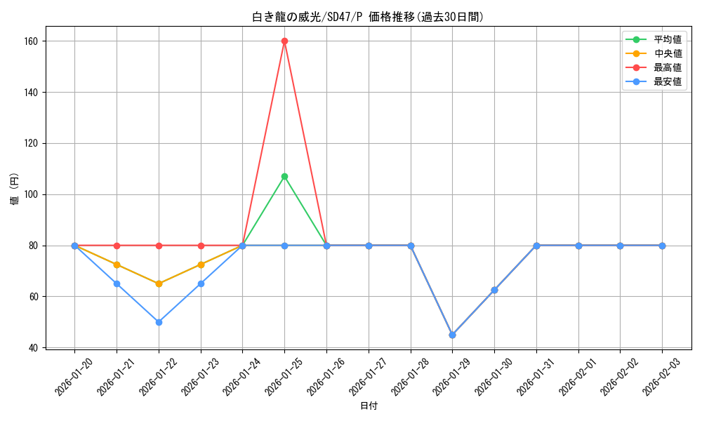 card_554_series_1024_rarity_2_graph