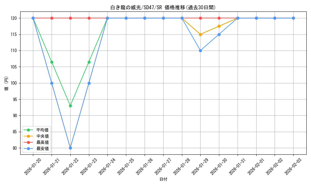 card_554_series_1025_rarity_3_graph