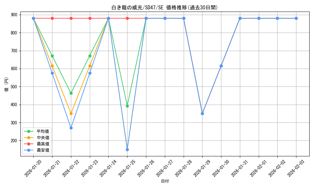 card_554_series_1025_rarity_5_graph