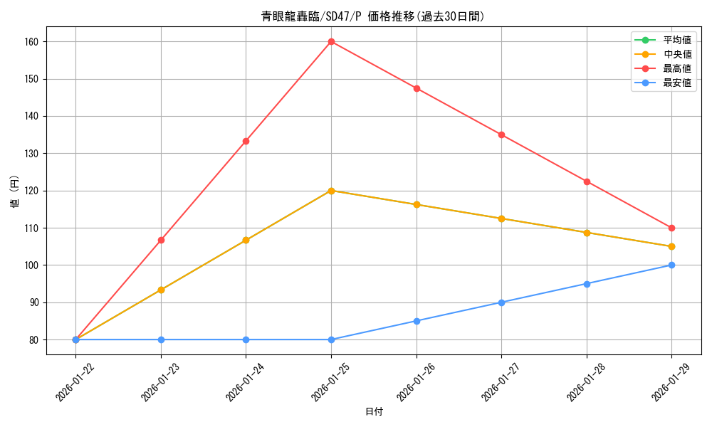 card_555_series_1024_rarity_2_graph