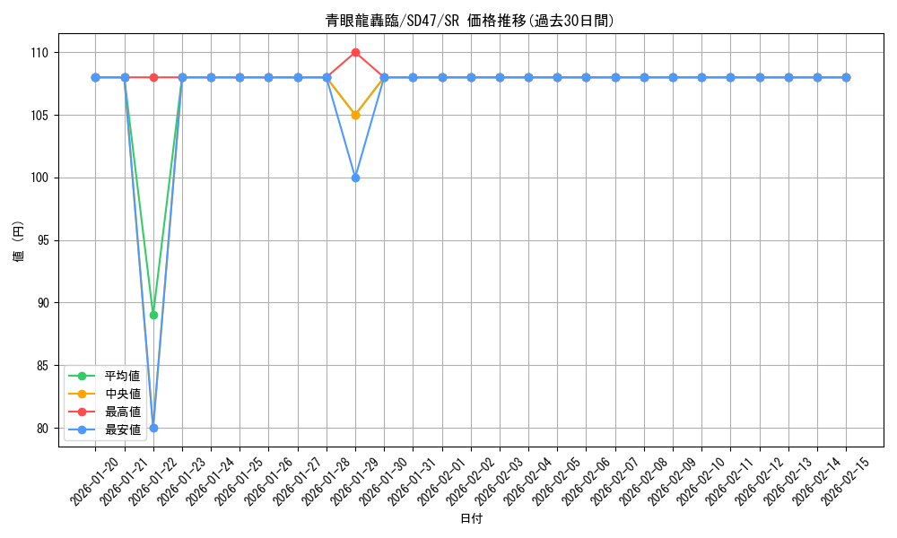 card_555_series_1025_rarity_3_graph