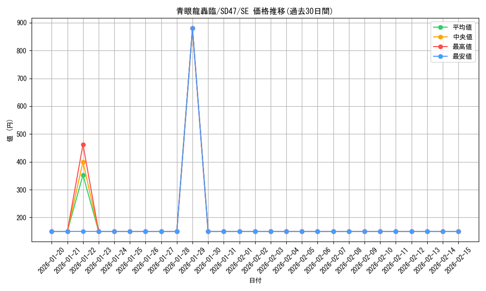card_555_series_1025_rarity_5_graph