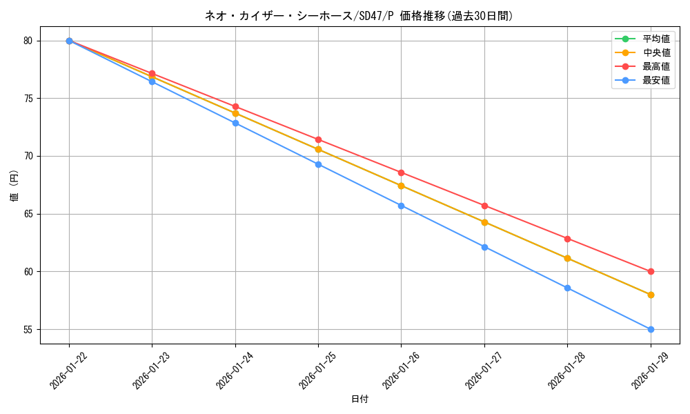 card_556_series_1024_rarity_2_graph