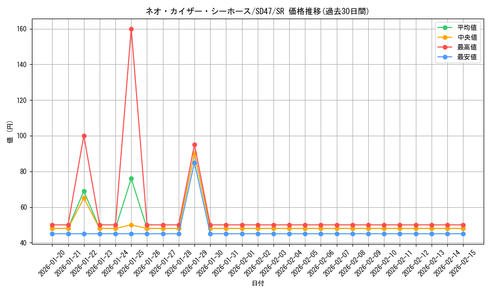 card_556_series_1025_rarity_3_graph