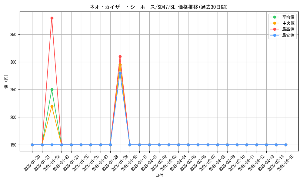 card_556_series_1025_rarity_5_graph