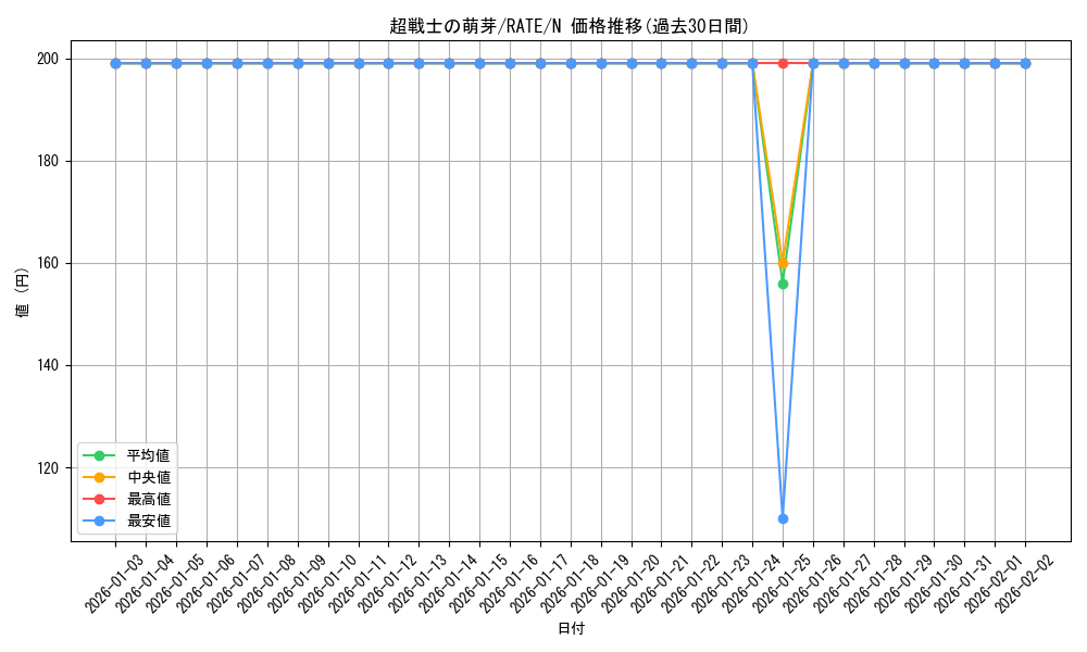 card_5580_series_12766_rarity_1_graph