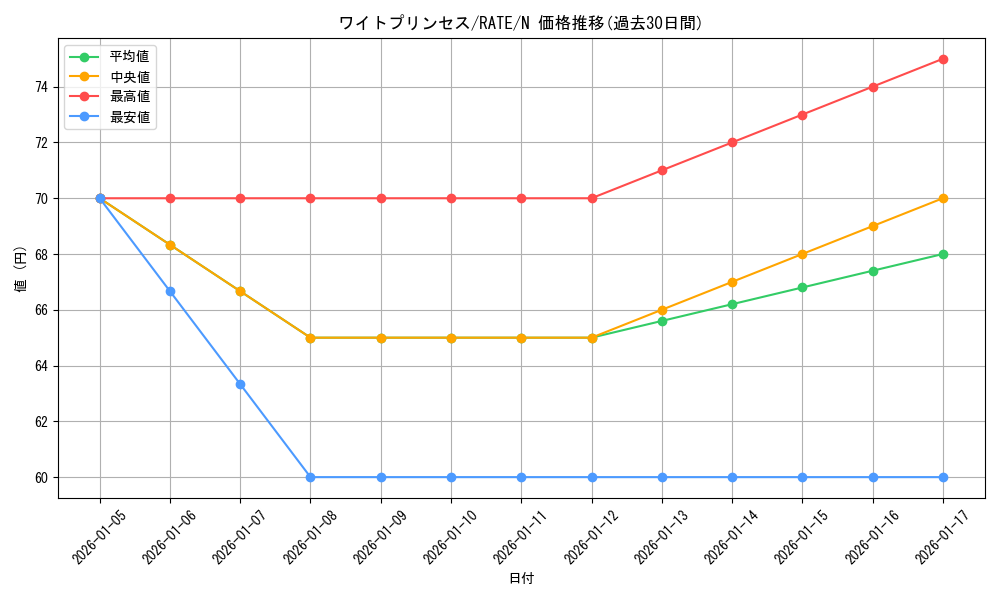 card_5602_series_12766_rarity_1_graph