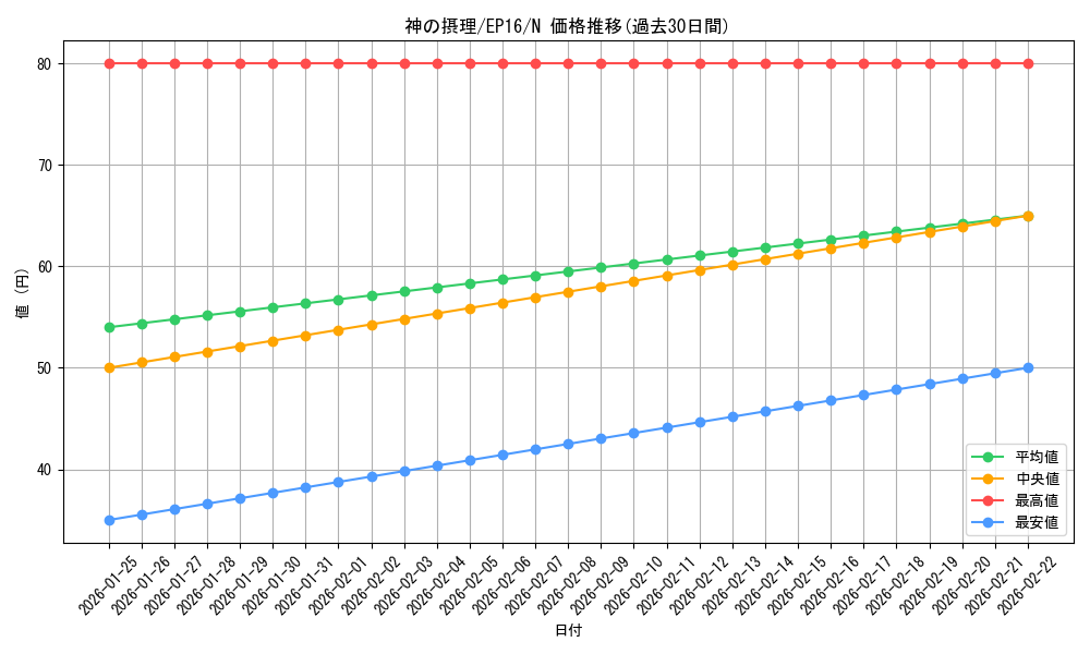 card_5620_series_12964_rarity_1_graph