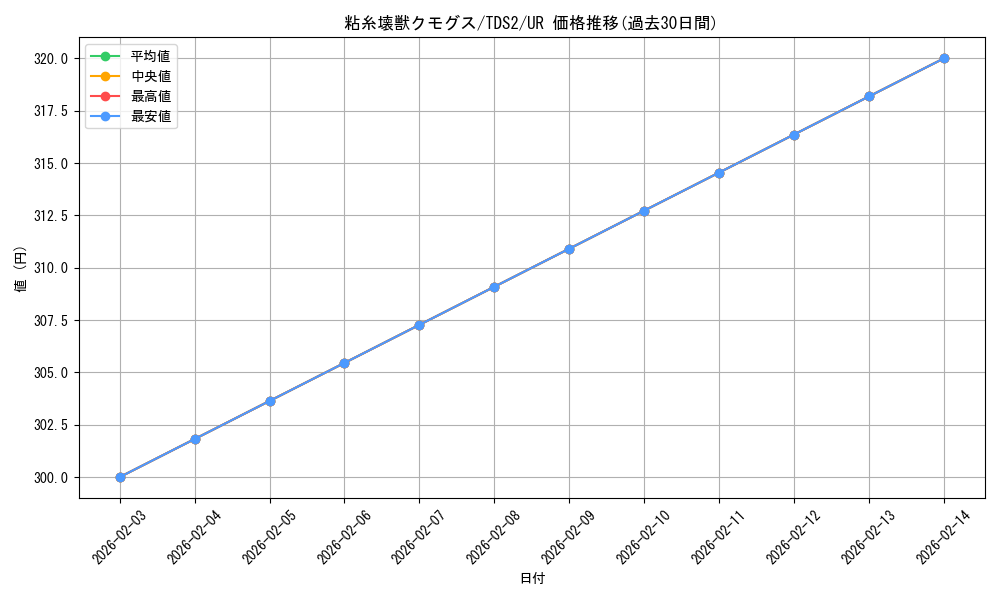 card_5652_series_3218_rarity_7_graph