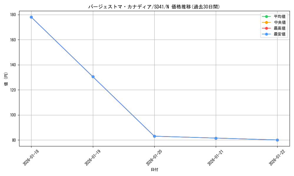 card_5657_series_5623_rarity_1_graph