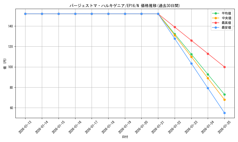 card_5659_series_12964_rarity_1_graph