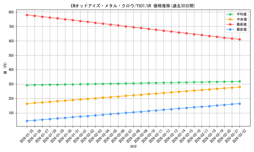 card_5699_series_13134_rarity_7_graph