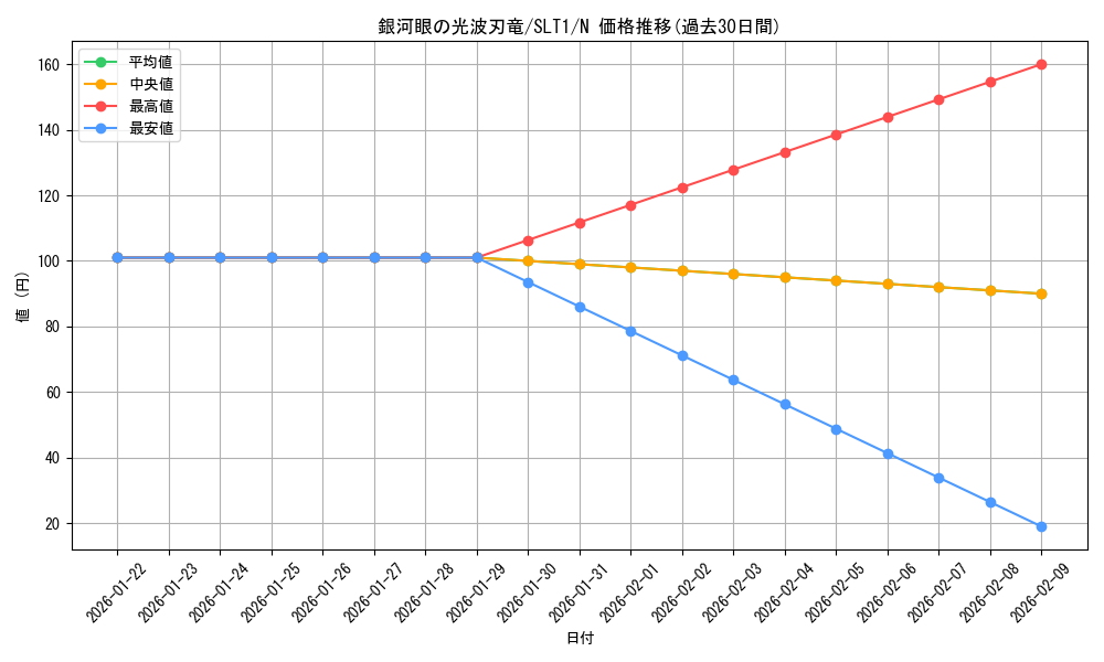 card_5700_series_6226_rarity_1_graph
