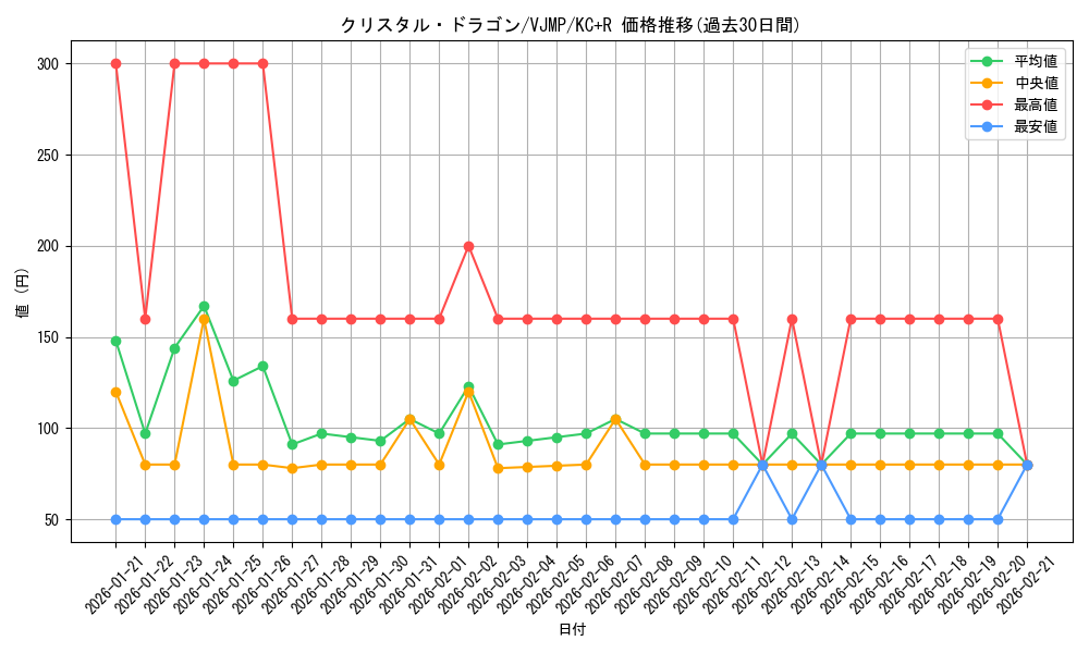 card_5701_series_13140_rarity_13140_graph