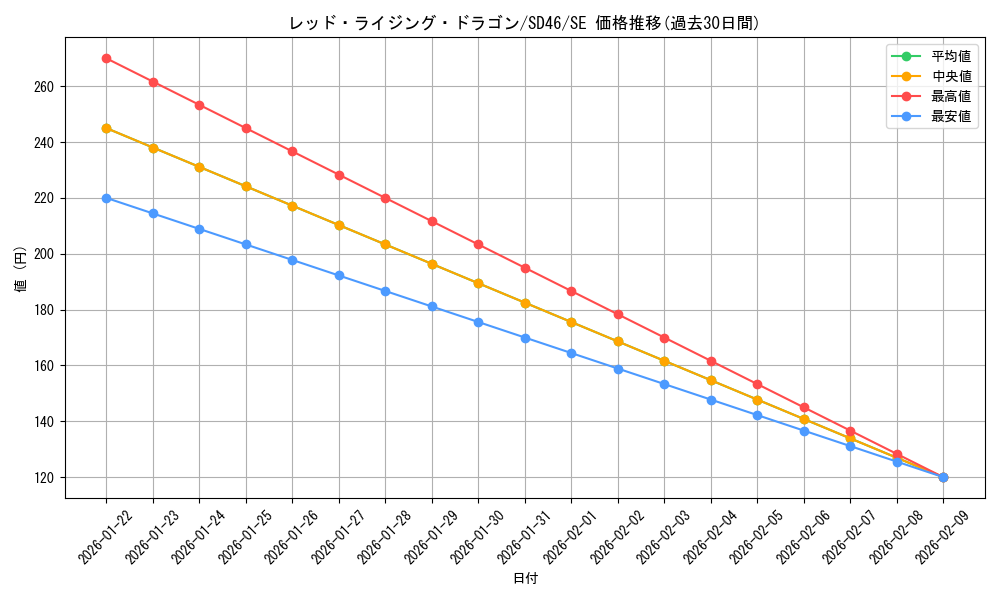 card_5704_series_2508_rarity_5_graph