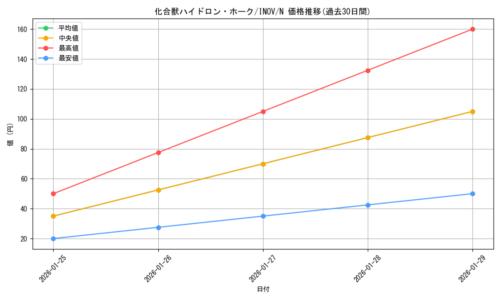 card_5717_series_13153_rarity_1_graph
