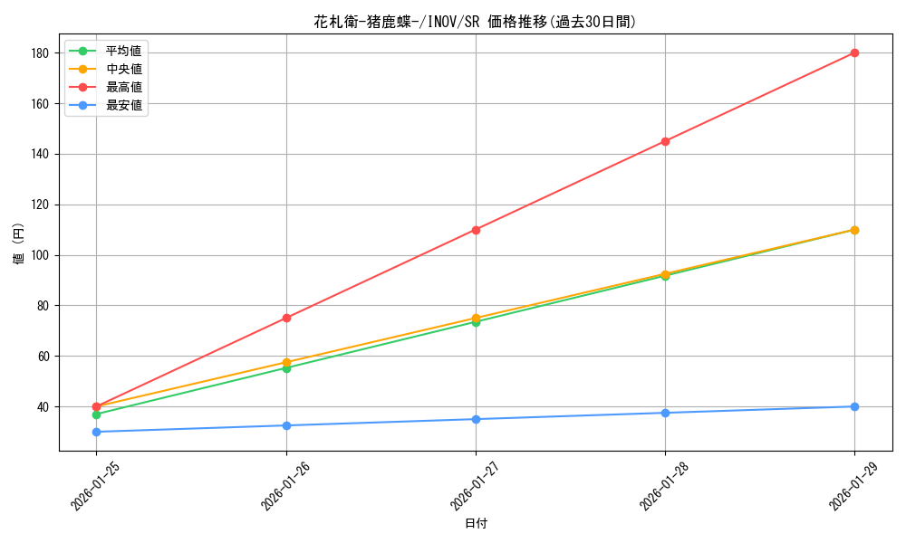 card_5718_series_13153_rarity_3_graph