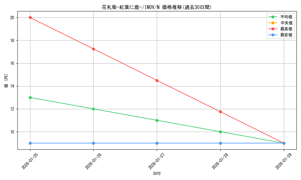card_5721_series_13153_rarity_1_graph